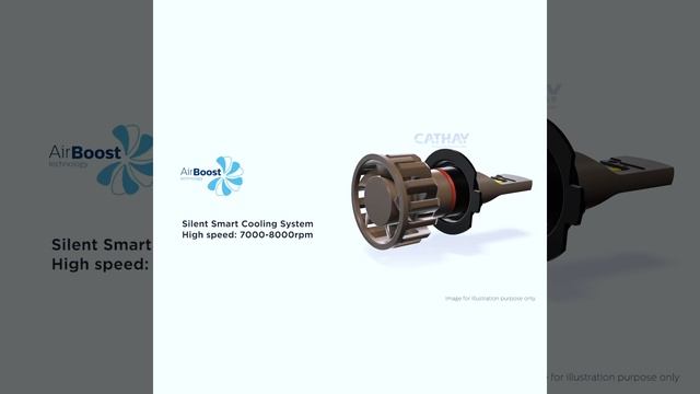 Ultinon Pro5000 Automotive LED Headlight смотреть онлайн