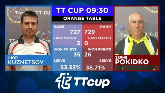 27 декабря 2021. Оранжевый зал . TT Cup смотреть онлайн