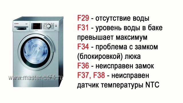 Ошибки стиральных машин Bosch