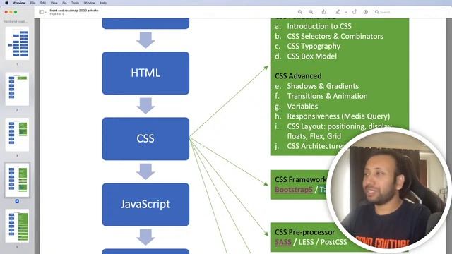 Front-end Web development Roadmap - 2023