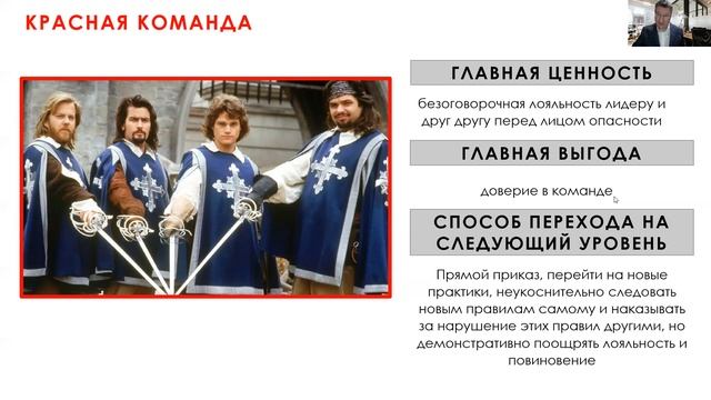 "Спиральная Динамика для бизнеса". Подкаст 1: Спиральная динамика - секретное оружие руководителя