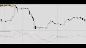 Комбинация MACD BB для технического анализа на любых таймфреймах MACD и Bollinger Bands настройки