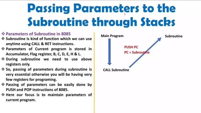 Passing Parameters to the Subroutine through Stack in 8085 Microprocessor смотреть онлайн