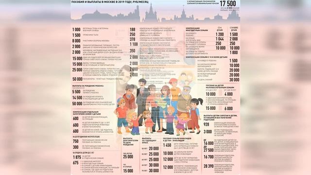 Пособия без работы Какие выплаты уже сейчас положены домохозяйкам