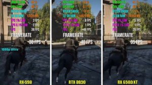RX 590 vs RTX 3050 vs RX 6500 XT | Test in 7 Games
