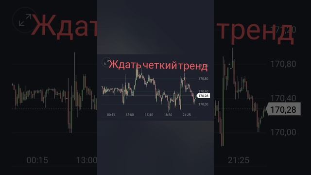 технический Прогноз акций Газпрома 25.10.2023