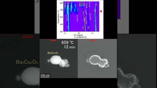 Synthesis of YBa2Cu3O6+x (YBCO) from BaO2, CuO and Y2O3 смотреть онлайн