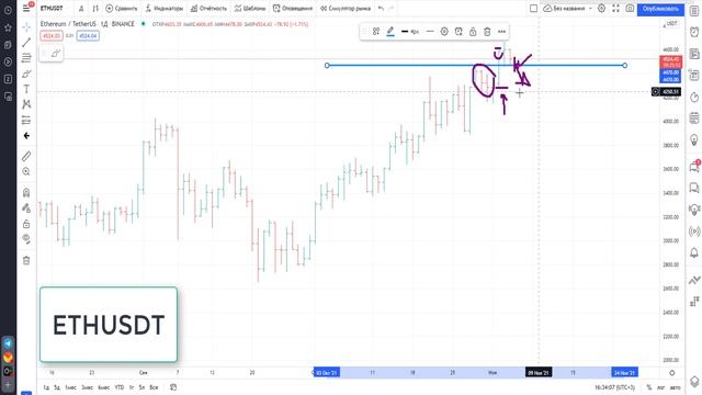 ? Эфириум прогноз | Почему курс эфириума может взлететь до 5000$
