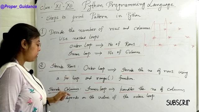 Class-XI Computer Science| PYTHON Programming| NCERT | Pattern Programs| Number| Letter |Stars| CBS смотреть онлайн