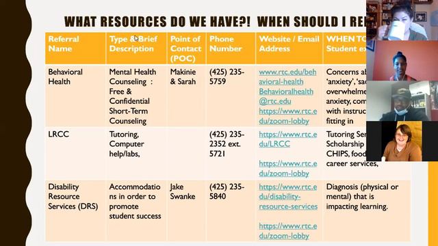 VAR: Validate, Appreciate, Refer AND RTC Resources Training смотреть онлайн