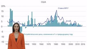 Лекция 1.1 Классическое инвестирование в акции крупных компаний (отрывок 2)