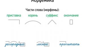 Урок 111 Морфемика и орфография (повторение) 5 класс