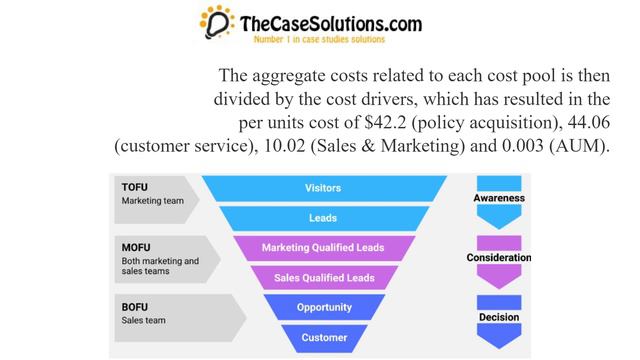 Gibson Insurance Harvard Case Solution & Analysis смотреть онлайн