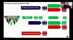 Применение методики ЭКМО в клинической практике 14 апреля 2020