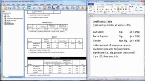 Multiple Regression in SPSS - R Square; P-Value; ANOVA F; Beta (Part 3 of 3)