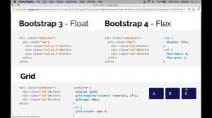 CSS Grid vs. Flexbox