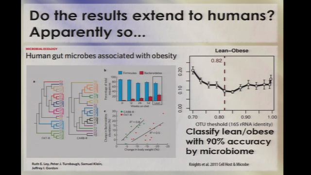 From Correlation to Causation in Human Microbiome Studies - Rob Knight смотреть онлайн