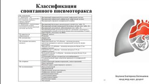 Легочное кровотечение  пневмоторакс. Стандарты СМП. Зеулина Е.Е.