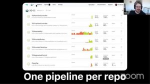 Tim Oliver - Automating your releases with Buildkite - April 2020