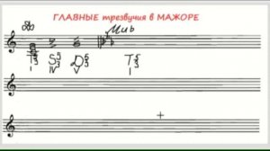 Учебное видео по сольфеджио 3 класс Главные трезвучия лада в мажоре