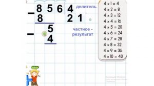 Математика. 3 класс. Деление в столбик.