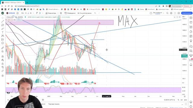 Пойдет ли вверх рынок США после хороших отчётов смотреть онлайн