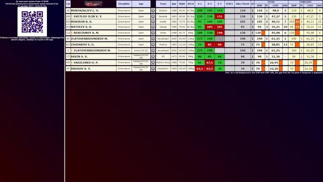 European Streetlifting Championship 2021 - Platform 1