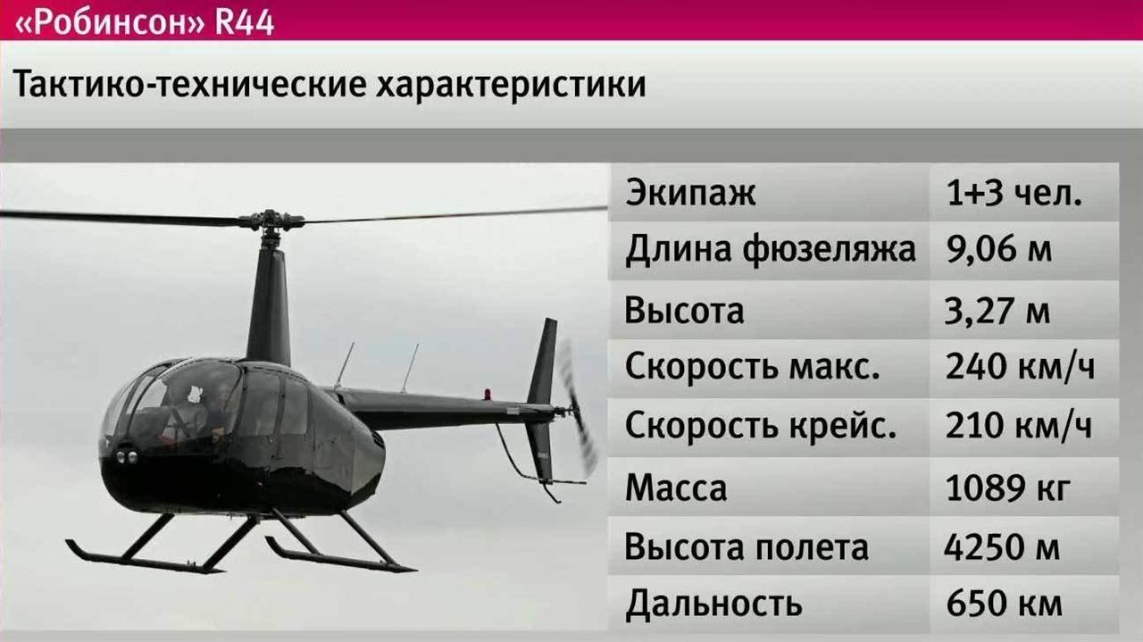 Характеристика экипажа. ТТХ Робинсон 44. Характеристики Посейдона тактико технические.