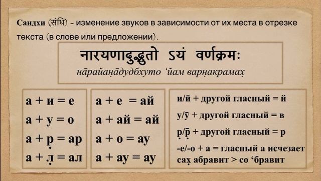 Урок 26. Произношение/письмо. Сандхи гласных смотреть онлайн