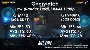 R7 M440 2GB vs GT 940MX 2GB in 5 Games