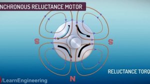 Tesla Model 3's motor - The Brilliant Engineering behind it