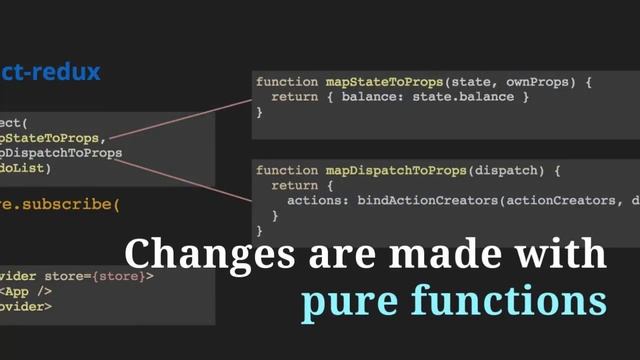 Understanding Redux + React in Easiest Way Part-1 смотреть онлайн