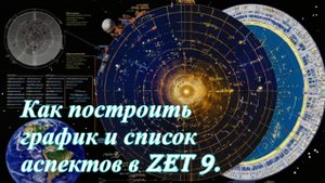 Как построить график и список аспектов в Zet 9