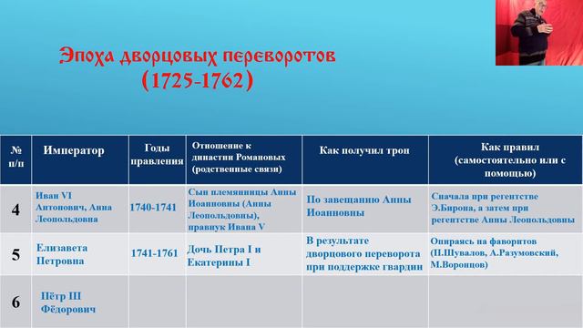 1725 1762 Эпоха дворцовых переворотов Часть 2 смотреть онлайн