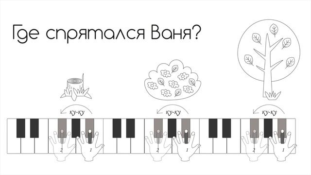 Первый урок фортепиано для детей: «Рассказываем историю звуками»