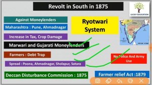 Revolt in South in 1875 || Peasant Movement ||  Modern History