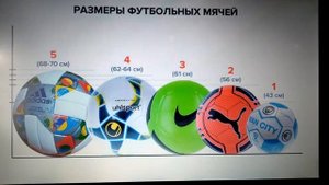 КАК ПРАВИЛЬНО ВЫБРАТЬ ФУТБОЛЬНЫЙ МЯЧ ПО ВОЗРАСТУ.