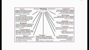 ИЗОБРАЗИТЕЛЬНО-ВЫРАЗИТЕЛЬНЫЕ СРЕДСТВА РУССКОГО ЯЗЫКА || ТРОПЫ
