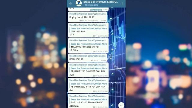 Bread Box Alerts Day In Review - January 13th смотреть онлайн