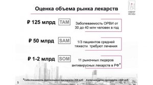 Новая платформа производства антивирусных препаратов