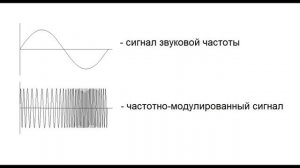 КАК ПРОИСХОДИТ РАДИОПЕРЕДАЧА И РАДИОПРИЁМ. АМПЛИТУДНАЯ И ЧАСТОТНАЯ МОДУЛЯЦИЯ [РадиолюбительTV 15]