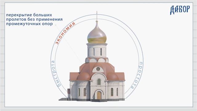Проектирование храмов пешей доступности с помощью клеено-деревянных конструкций. смотреть онлайн