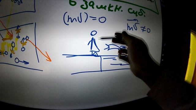 Импульс тела Импульс силы Физика в школе Азбука смотреть онлайн