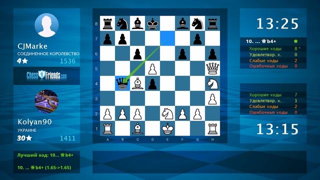 Анализ шахматной партии: Kolyan90 - CJMarke, 1-0 (по ChessFriends.com) смотреть онлайн