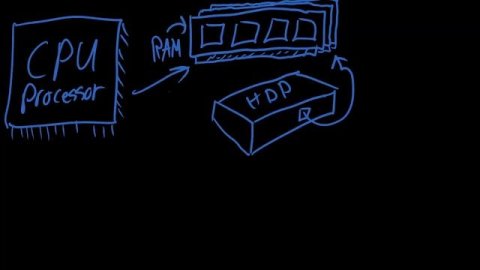 Basic Computer Components