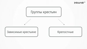 Условия жизни европейцев в Средние века