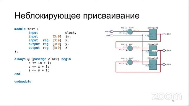 1. 2020 год Школа синтеза цифровых схем на Verilog на выставке «ChipEXPO-2020»