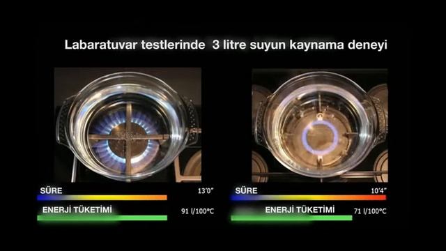 Hotpoint Pişirme Teknolojisi смотреть онлайн