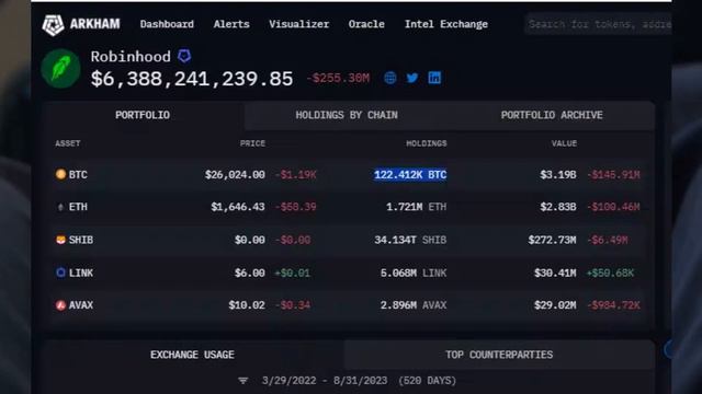 Robinhood Покупает14 Триллионов Токенов Shiba Inu - Первое Масштабное Сжигание SHIB