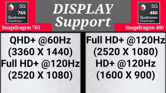 Snapdragon 765 vs 480 Processor | Comparison Between Snapdragon 765 vs Snapdragon 480 Processor смотреть онлайн
